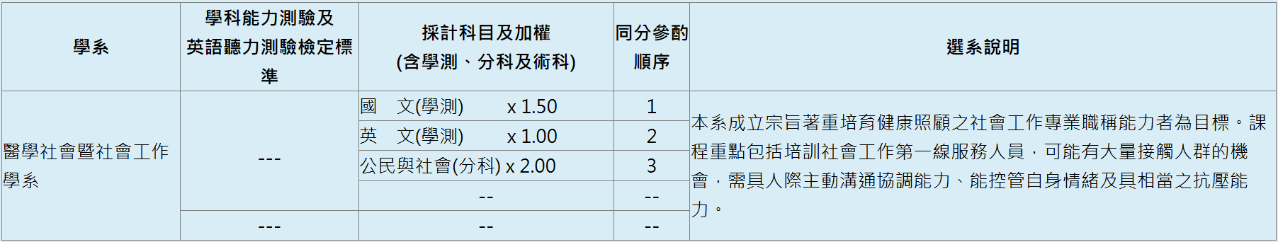 114學年度分發入學截圖