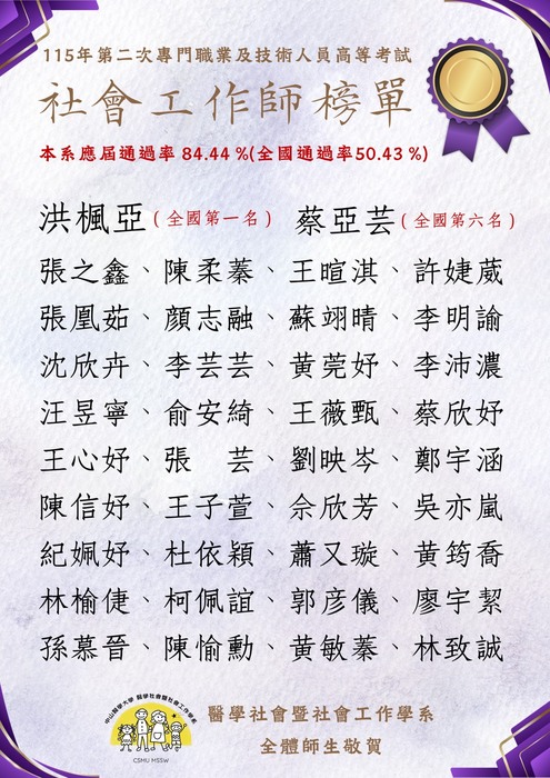 【恭賀】115年度專技高考社會工作師應屆通過率名列前茅，再創佳績！圖片